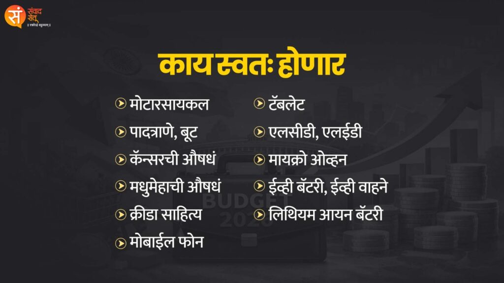 तुमच्या खिशाला परवडणारं Budget